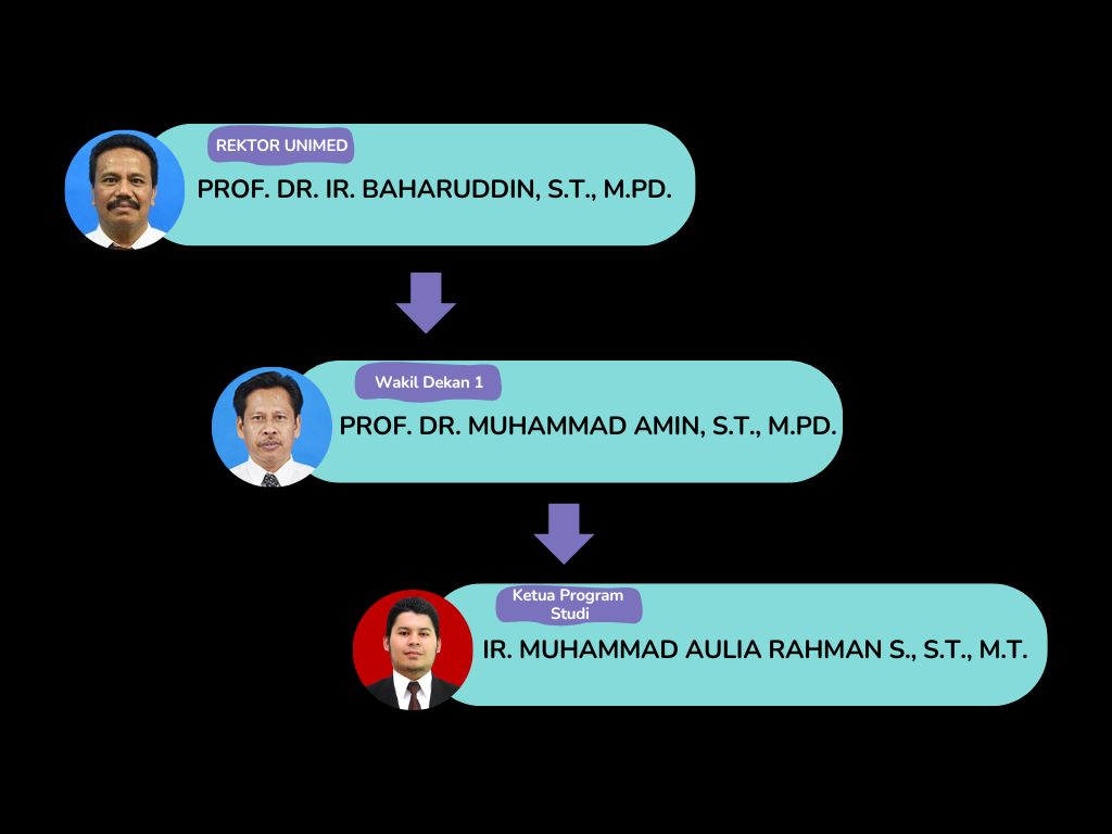 Struktur Organisasi